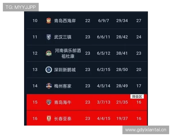 目前中超联赛名次:提供当前中超联赛的排名和各球队的表现。 目前中超联赛名次:提供当前中超联赛的排名和各球队的表现。