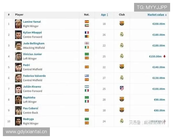 西甲联赛的顶级球队争冠分析 西甲联赛的顶级球队争冠分析