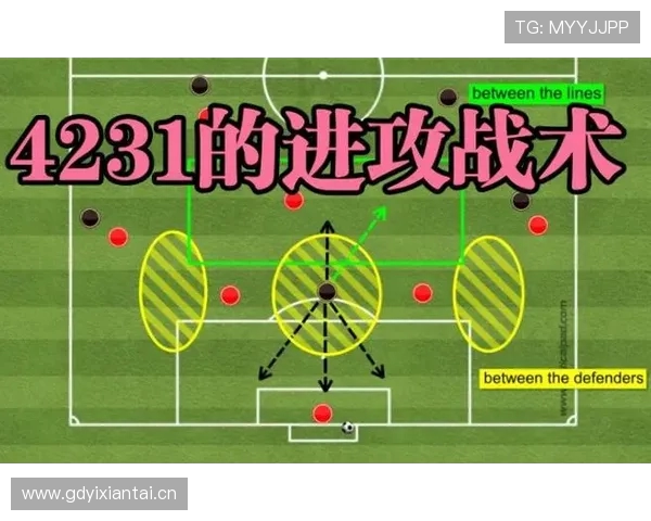 足球比赛中的进攻组织与配合技巧