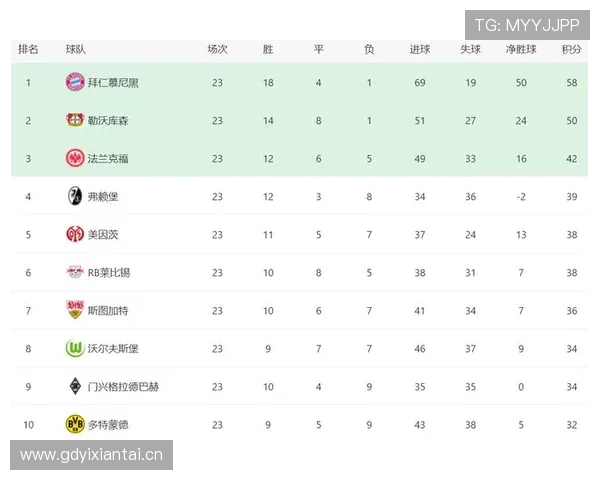 马赛在欧洲赛事中的积分与排名表现