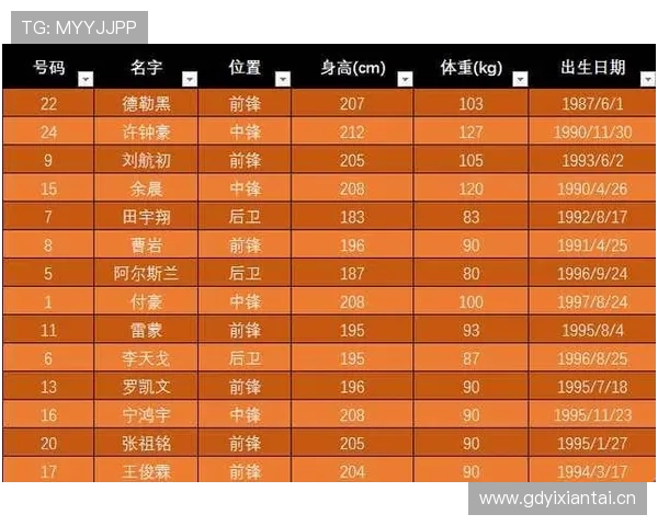 德甲球队球员的个人信息与数据汇总 德甲球队球员的个人信息与数据汇总