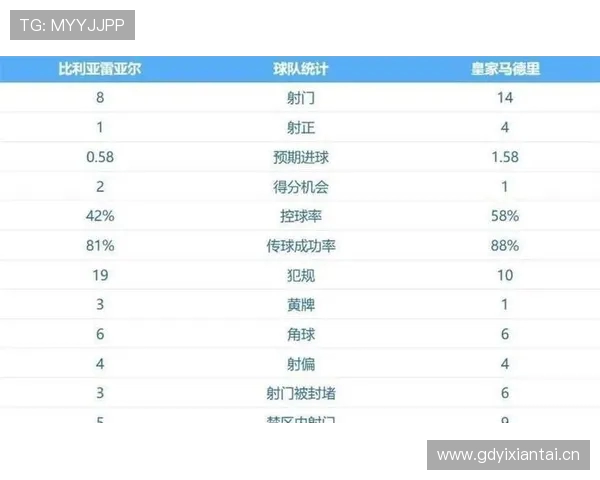 皇马西甲积分榜表现与同期巴萨比较分析