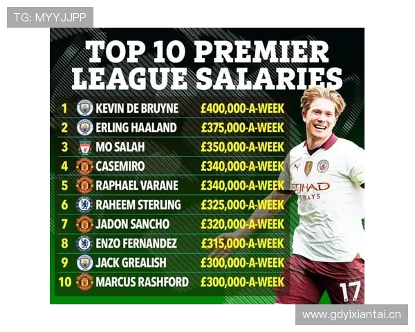 英超历史球员最高薪水纪录及薪酬变化趋势