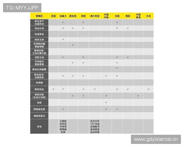 英超球队纳税情况：税务政策与球队经济影响