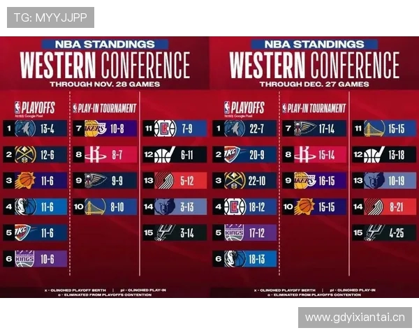 2月攻防效率联盟前十球队分析火箭雷霆马刺森林狼绿军尼克斯表现亮眼 2月攻防效率联盟前十球队分析火箭雷霆马刺森林狼绿军尼克斯表现亮眼